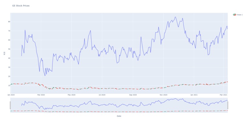 Candles and Line – screenshot 1