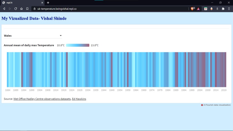 Data Visualization – screenshot 1