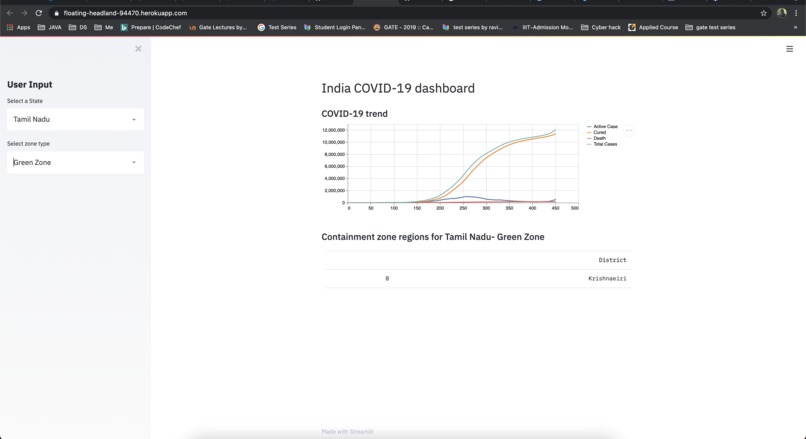 India COVID-19 dashboard – screenshot 1