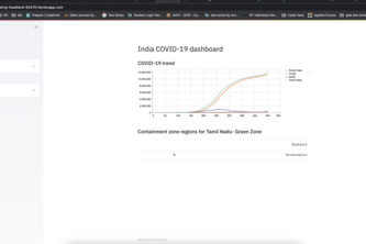 India COVID-19 dashboard