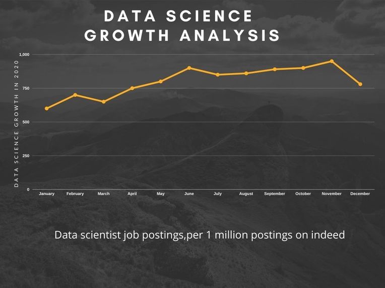 data science growth – screenshot 1