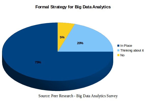 data science growth – screenshot 2