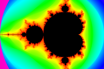 Visualize the Mandelbrot