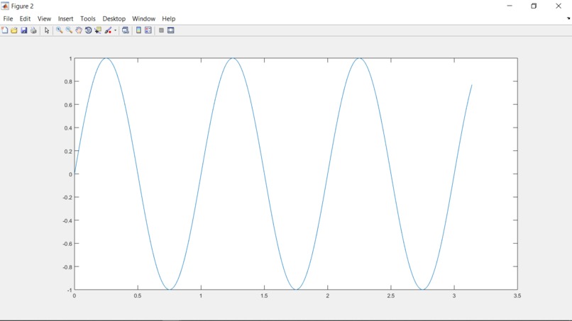 Data Visualization with Matlab by Chayanika – screenshot 1