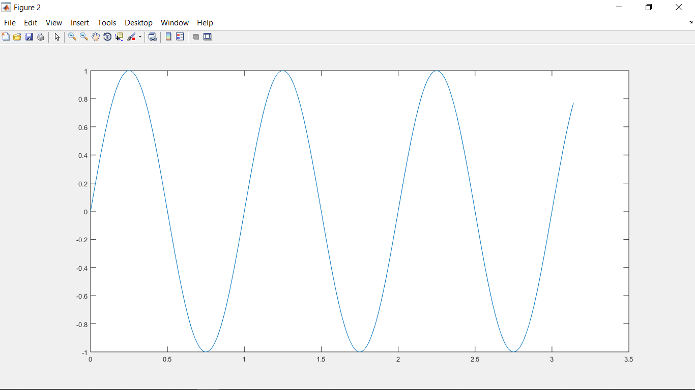 Data Visualization with Matlab by Chayanika | Devpost