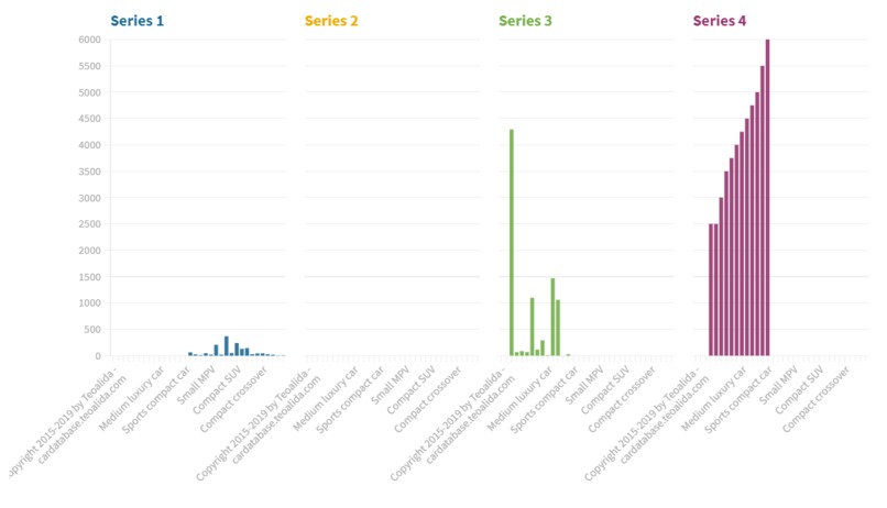Data-Visualisation – screenshot 1