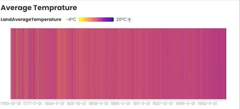 Data Visualization – screenshot 1