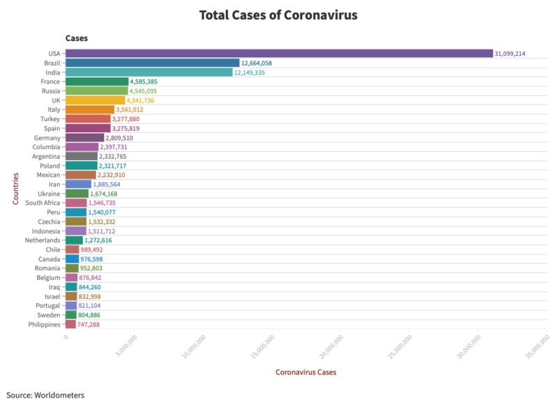 Visualized Data of Coronavirus Cases – screenshot 1
