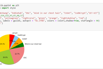 Data Visualisation | Devpost