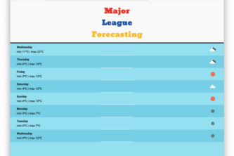 Major League Forecasting