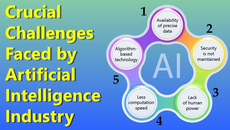 Explore Artificial Intelligence | Devpost