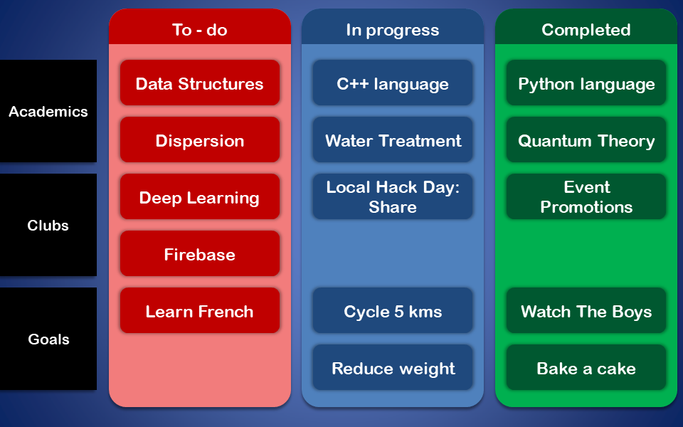 Create a Kanban Board | Devpost