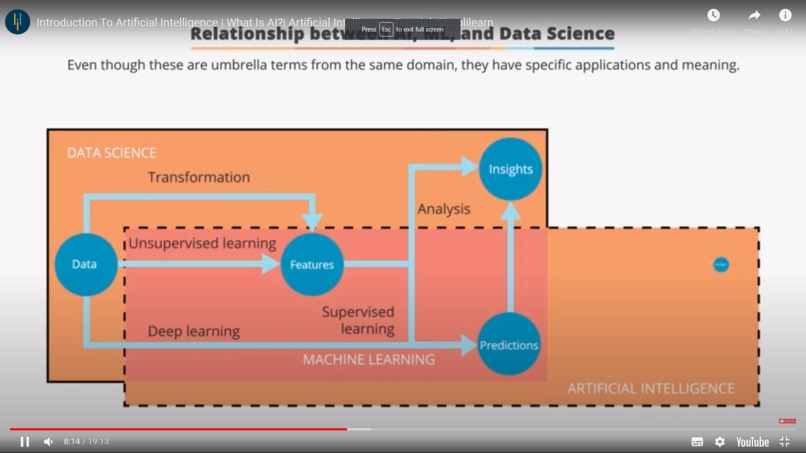 Intro to AI – screenshot 1
