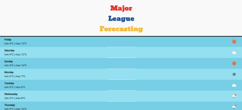 Weather forecasting app – screenshot 1