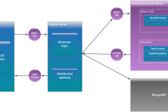 Kanban Board
