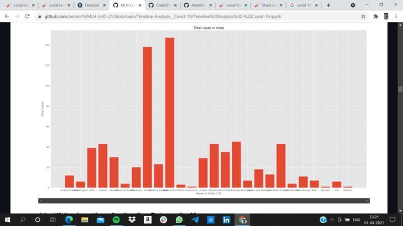 Build a project that uses a Data set – screenshot 2