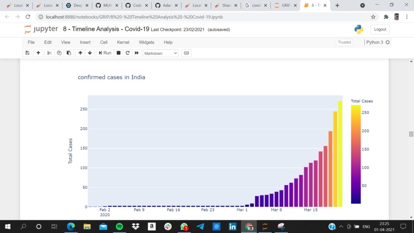 Build a project that uses a Data set – screenshot 3