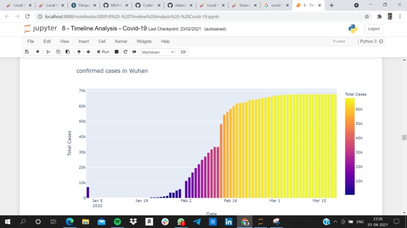 Build a project that uses a Data set – screenshot 4