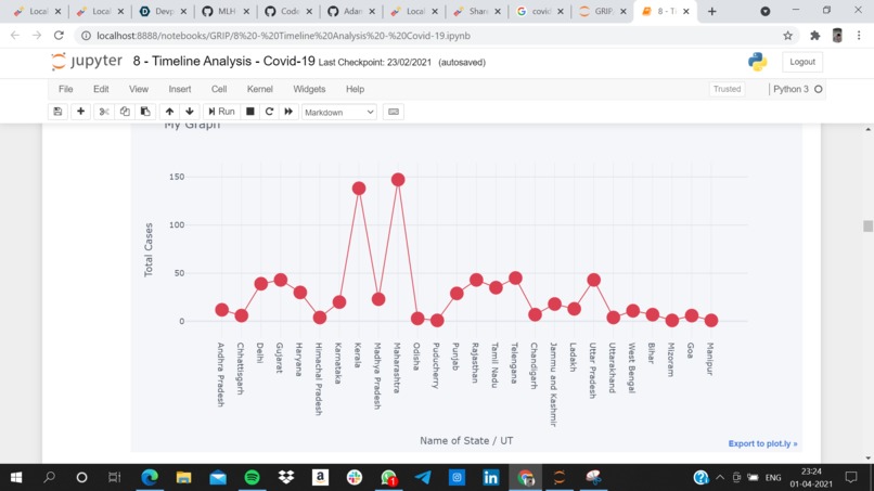 Build a project that uses a Data set – screenshot 5