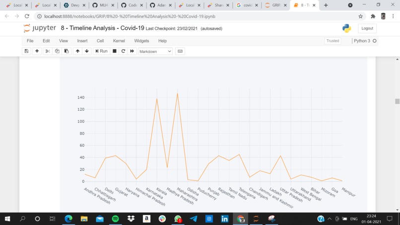 Build a project that uses a Data set – screenshot 6