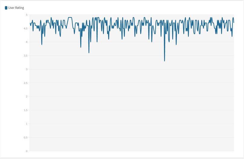 Amazon Bestselling books Visualization – screenshot 1
