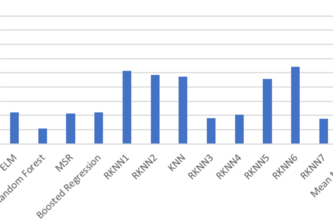 Project that uses DataSet | Devpost