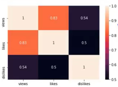 Text Data Analysis - YouTube dataset – screenshot 1