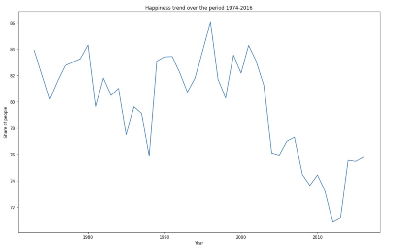 Happiness and life satisfaction of people – screenshot 1