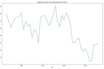 Happiness and life satisfaction of people