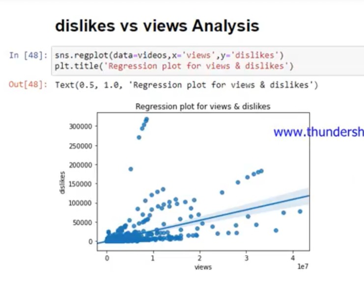 Text Data Analysis - YouTube dataset – screenshot 2