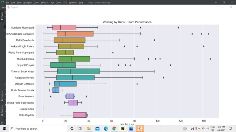 Sports Analysis – screenshot 2