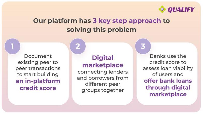 Qualify - Growth Simplified – screenshot 1