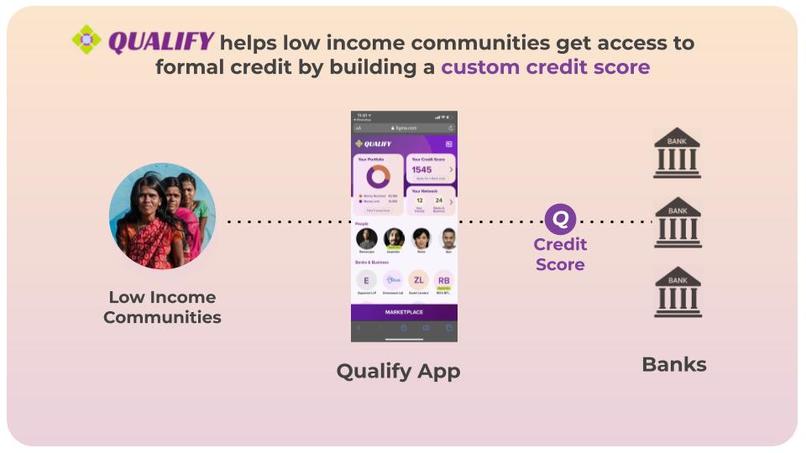 Qualify - Growth Simplified – screenshot 3