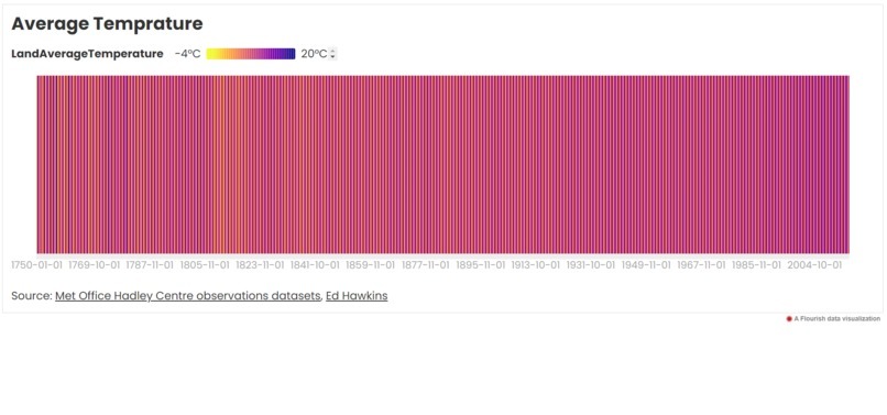 Project that uses DataSet – screenshot 1