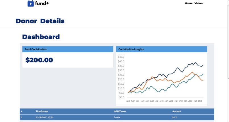 Fund + – screenshot 3