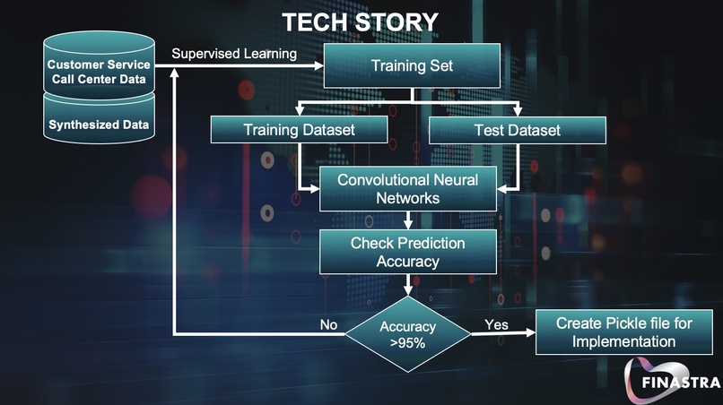 FINclusive – screenshot 4