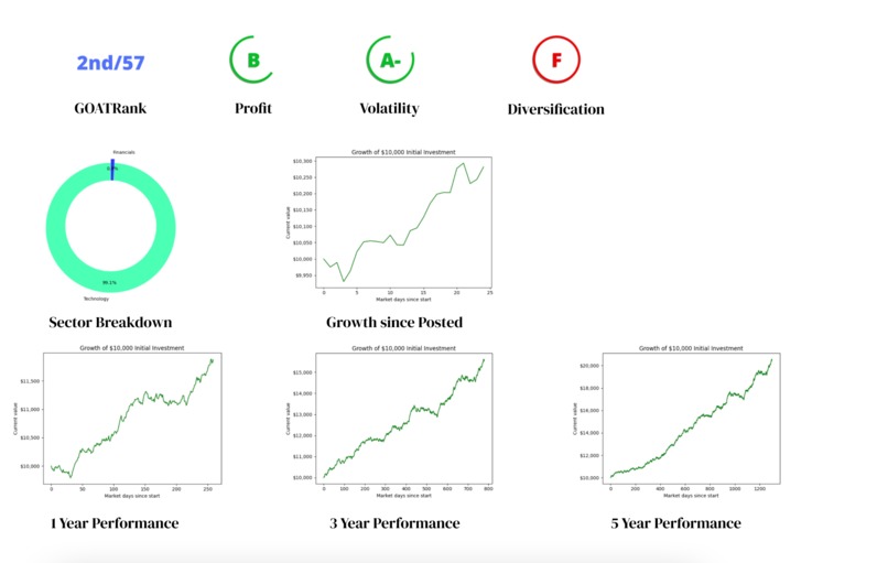 alGOAT – screenshot 3