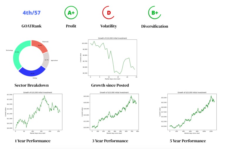 alGOAT – screenshot 2