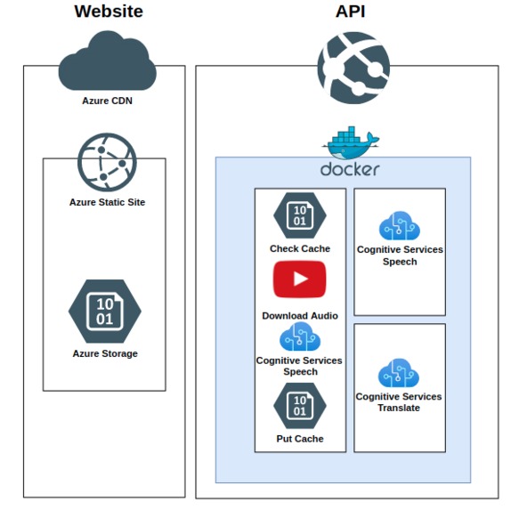 Lyngua – screenshot 3