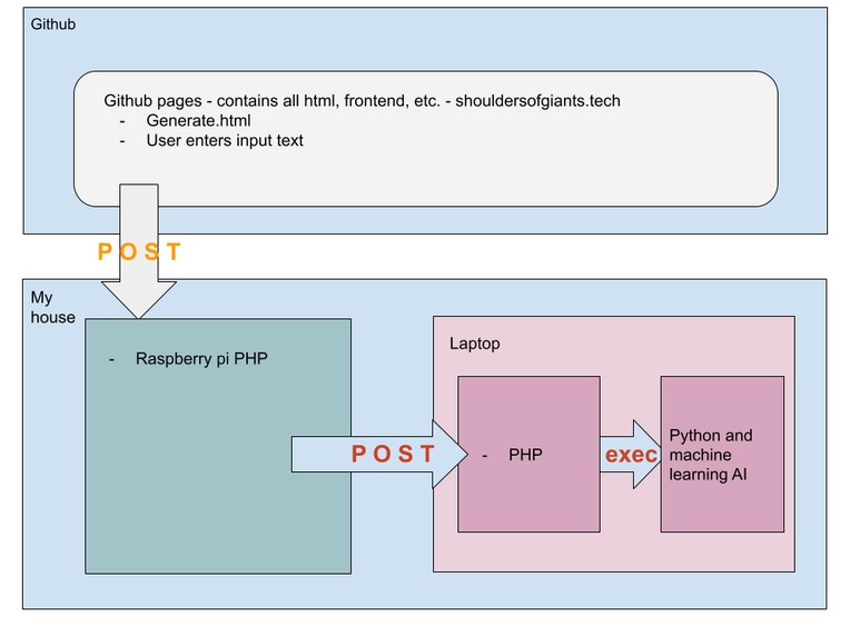 Shoulders of Giants – screenshot 4