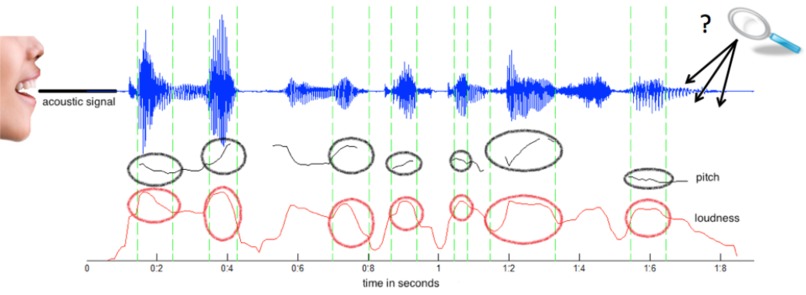 Aiden – screenshot 4