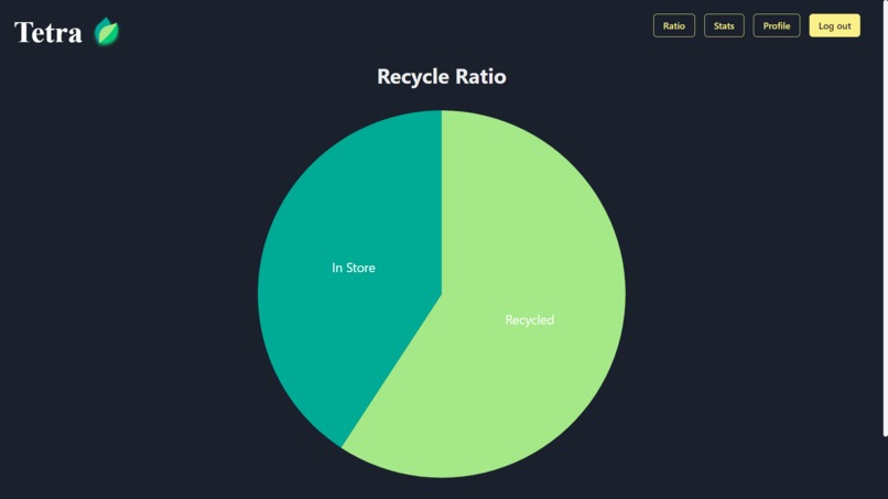 Tetra – screenshot 11