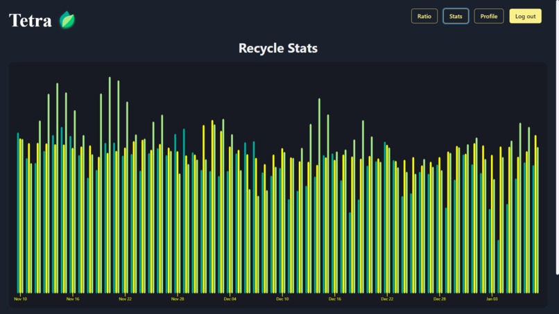 Tetra – screenshot 10