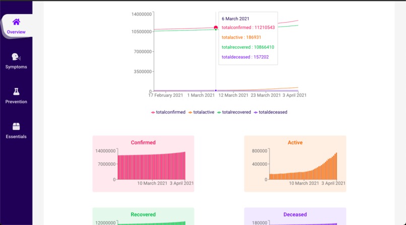 COVID-19 Tracker – screenshot 3
