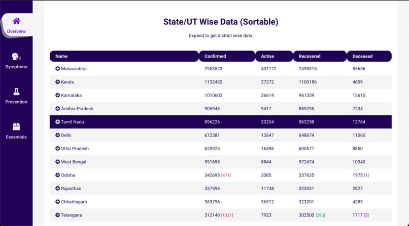 COVID-19 Tracker – screenshot 4