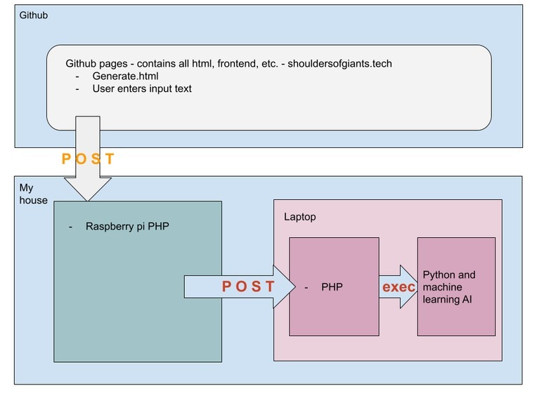 Shoulders of Giants – screenshot 4