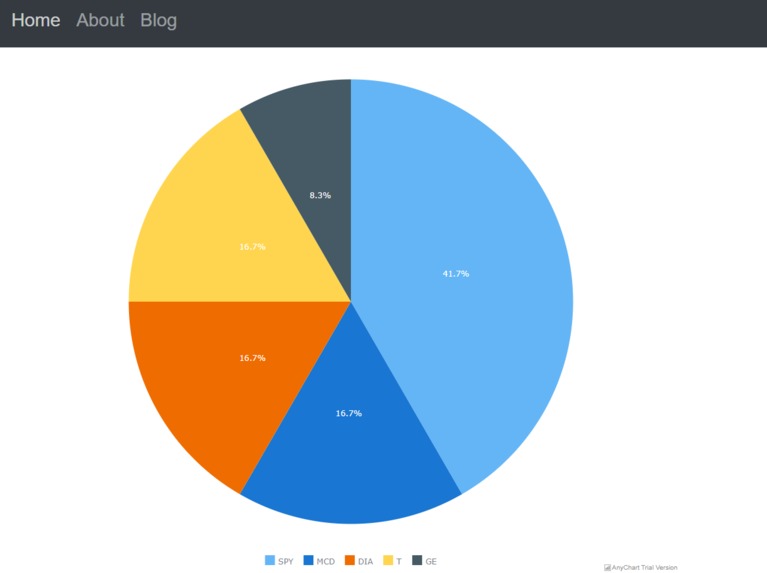 Earning Financial Freedom - automatic portfolio construction – screenshot 3