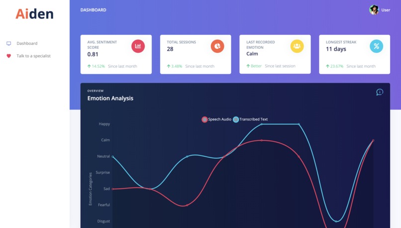 Aiden – screenshot 1