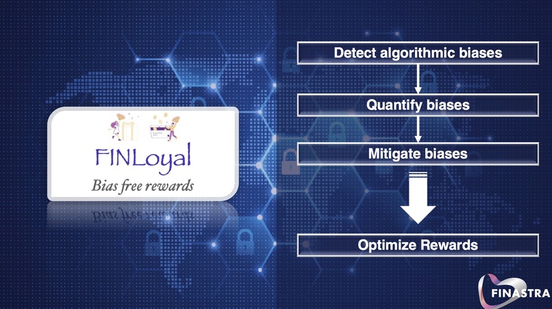 FINLoyal – screenshot 2