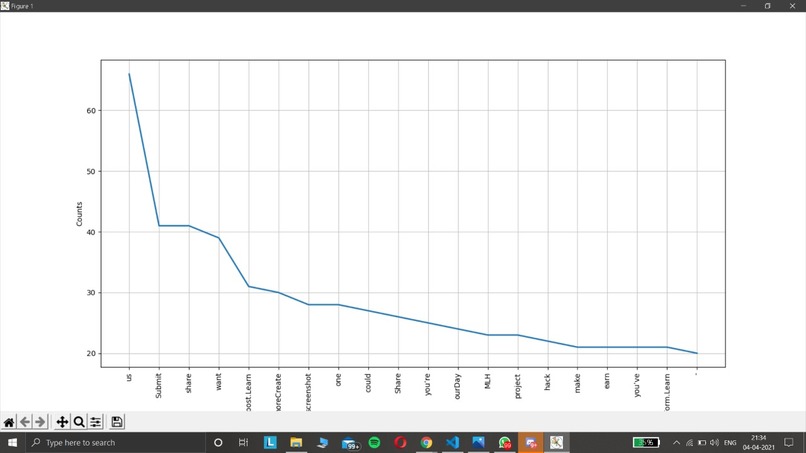 Python NLP – screenshot 2